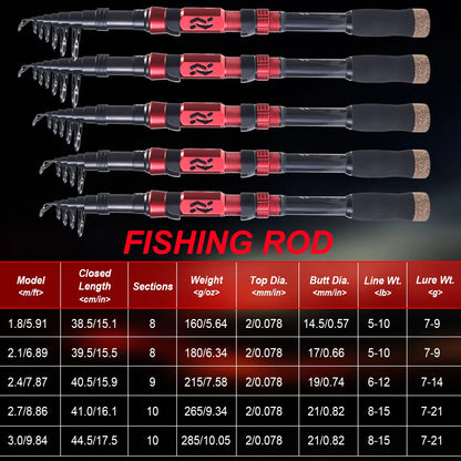 Portable Telescopic Fishing Combo with Reel