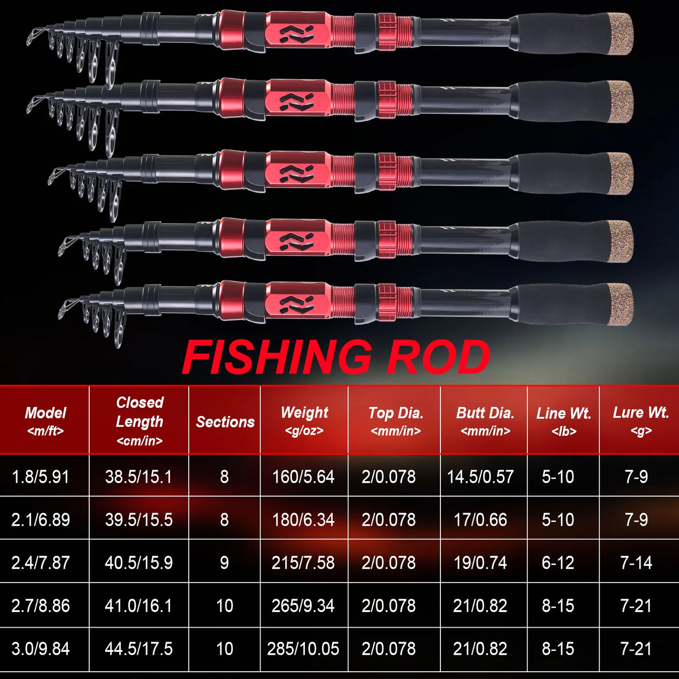Portable Telescopic Fishing Combo with Reel