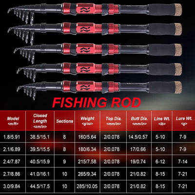 Portable Telescopic Fishing Combo with Reel