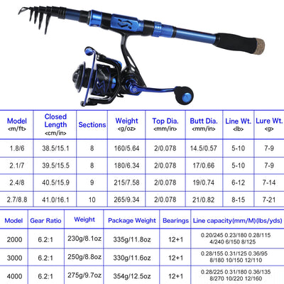 Telescopic Fishing Combo with Ultralight Rod