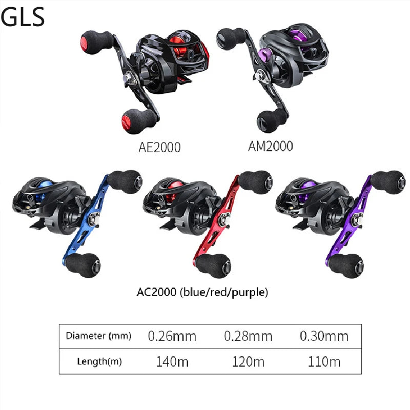 High Speed Baitcasting Reel for Perch and Pike