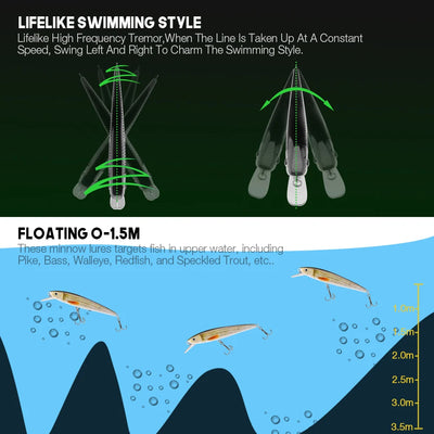 Black Minnow Floating Wobbler for Pike