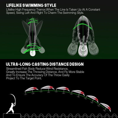 Sinking Minnow Lures for Trout and Pike