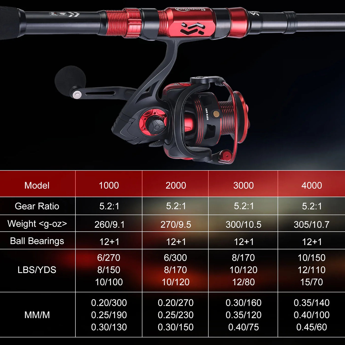 Portable Telescopic Fishing Combo with Reel