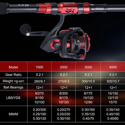 Portable Telescopic Fishing Combo with Reel