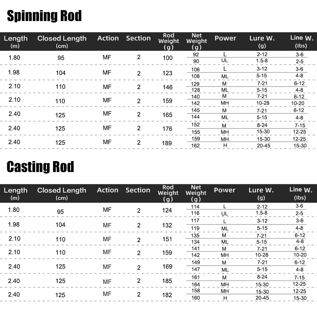 Warg Series Carbon Lure Rod with Ceramic K-Guides