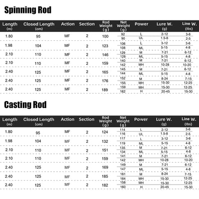 Warg Series Carbon Lure Rod with Ceramic K-Guides