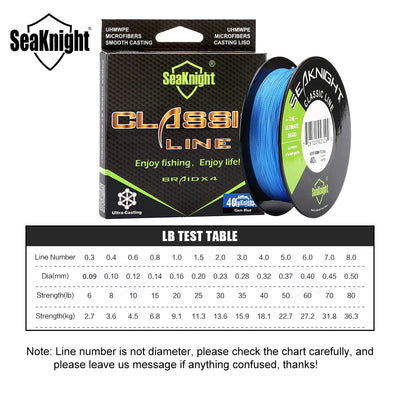 Classic Series 4 Strand PE Braided Line