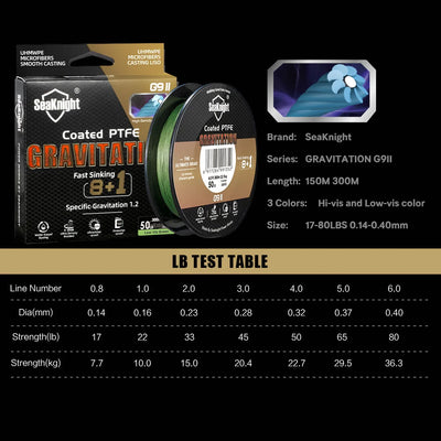 Gravitation G9II Sinking Saltwater Fishing Line