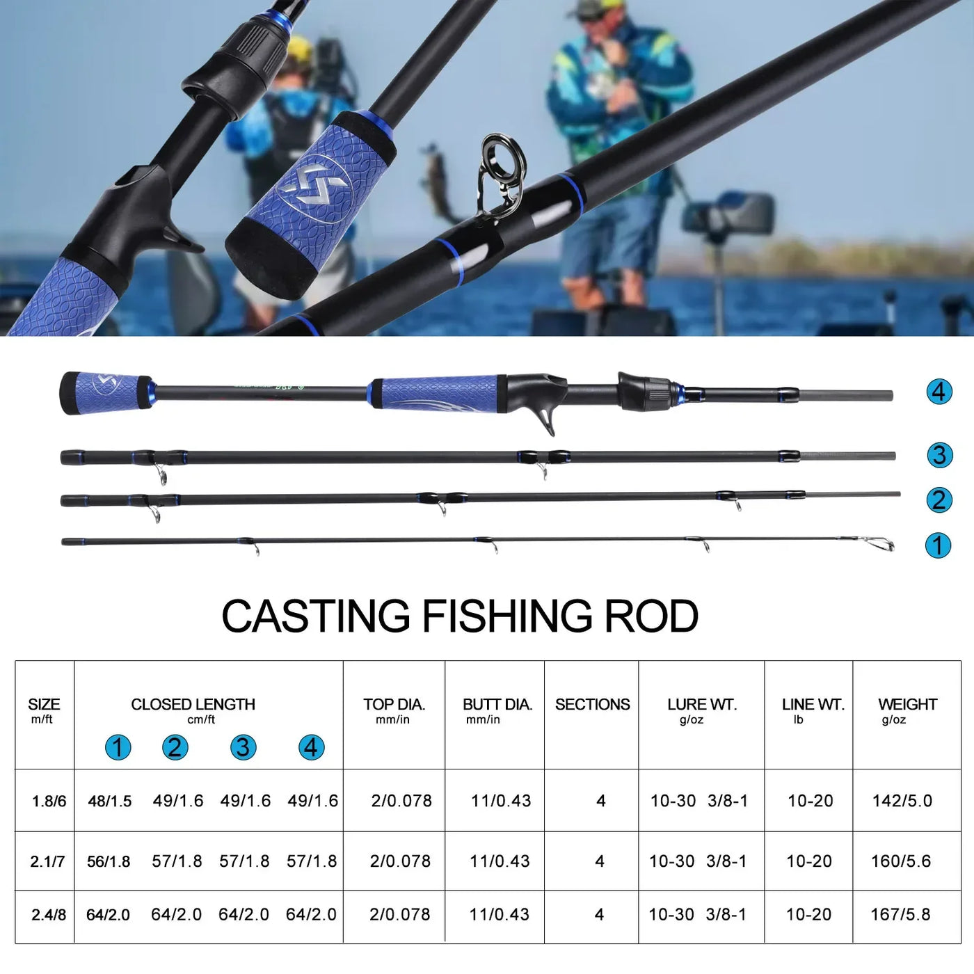 Casting Rod and High Speed Baitcasting Reel Set