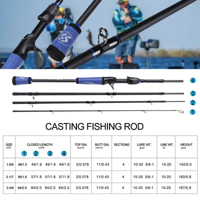 Casting Rod and High Speed Baitcasting Reel Set