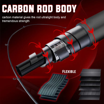 Telescopic Casting Combo for Bass and Trout