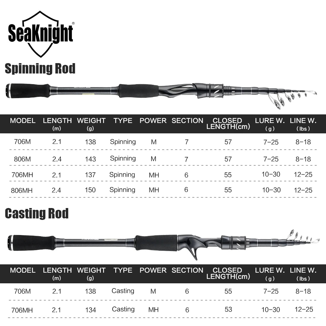 Sange II Telescopic Carbon Travel Rod for Spinning and Casting