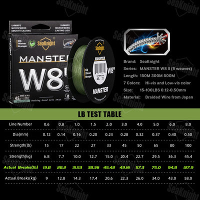 W8II Silicon Coated Braided Fishing Line