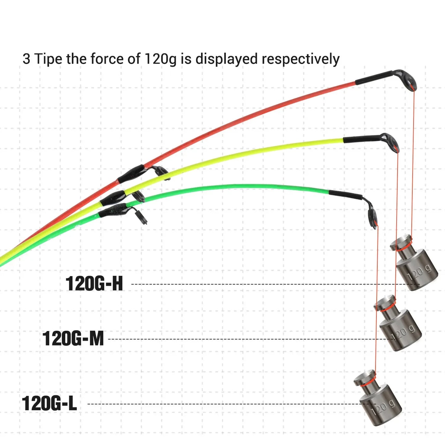 Feeder Rod and Reel Combo for Carp and Trout
