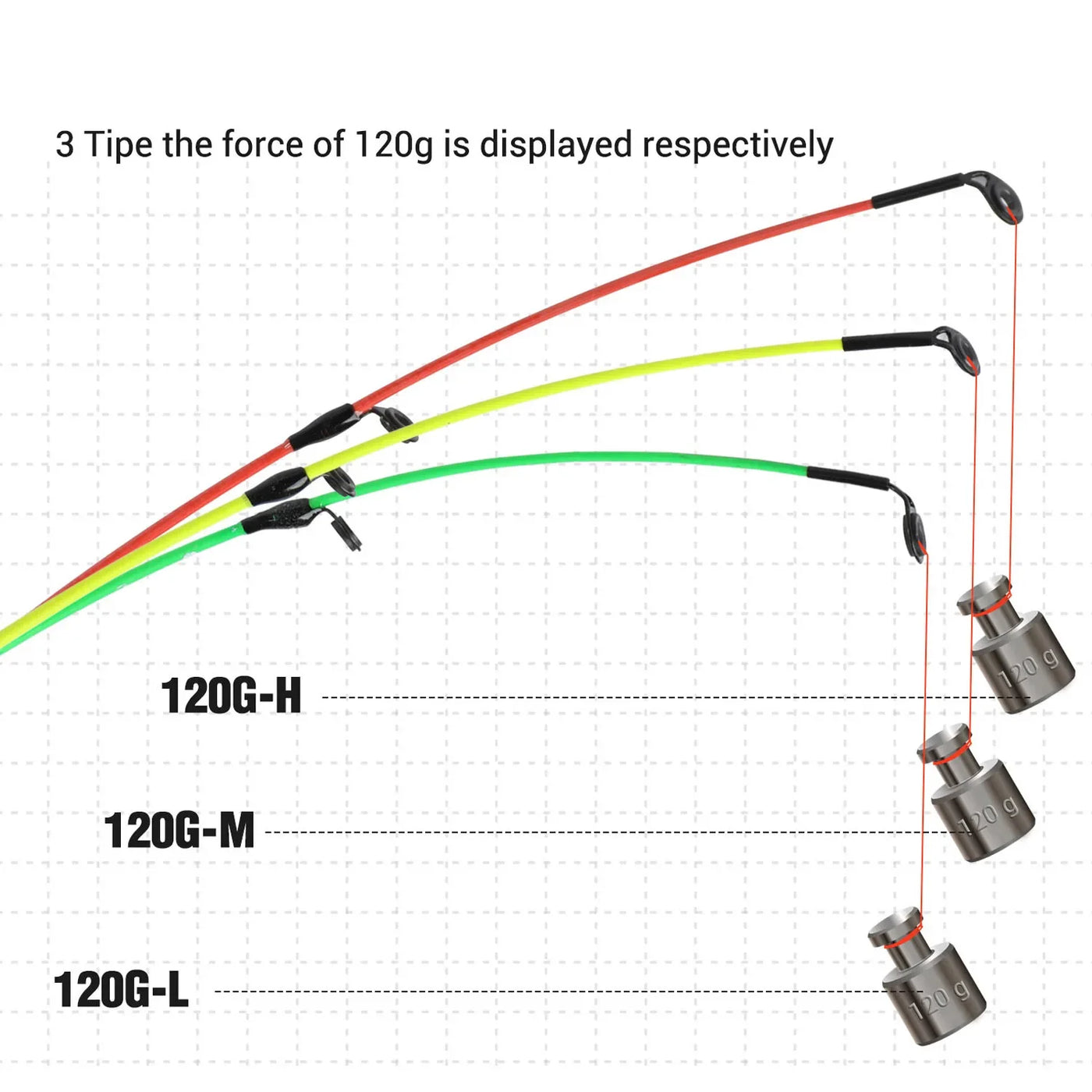 Feeder Rod and Reel Combo for Carp and Trout