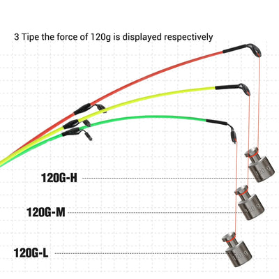 Feeder Rod and Reel Combo for Carp and Trout