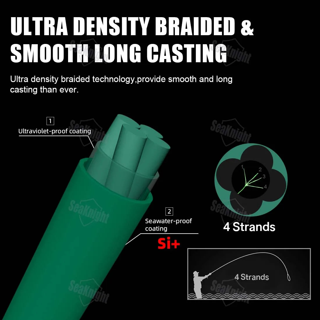 NANO II Braided Fishing Line Waterproof UV Coated Multifilament