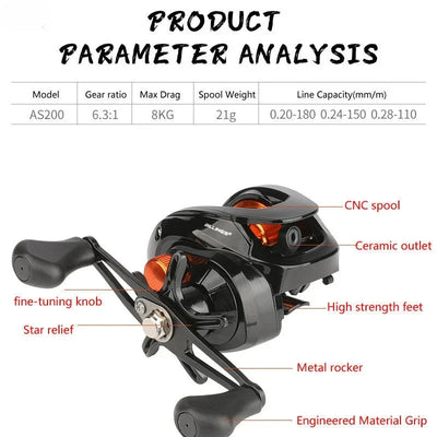 Lightweight Baitcasting Reel for Saltwater Fishing