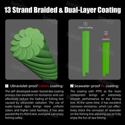 W131 Ultra Smooth 13 Strand Braid Line