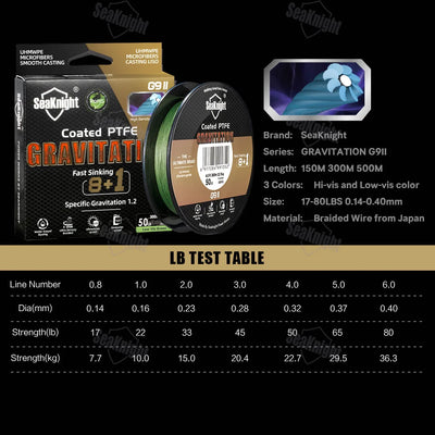Gravitation G9 Fast Sinking Fishing Line