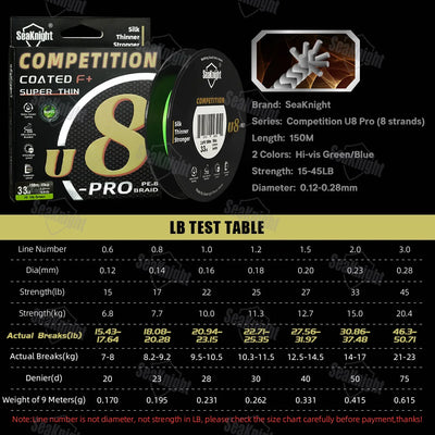 Competition U8 Pro Thin Braided Fishing Line