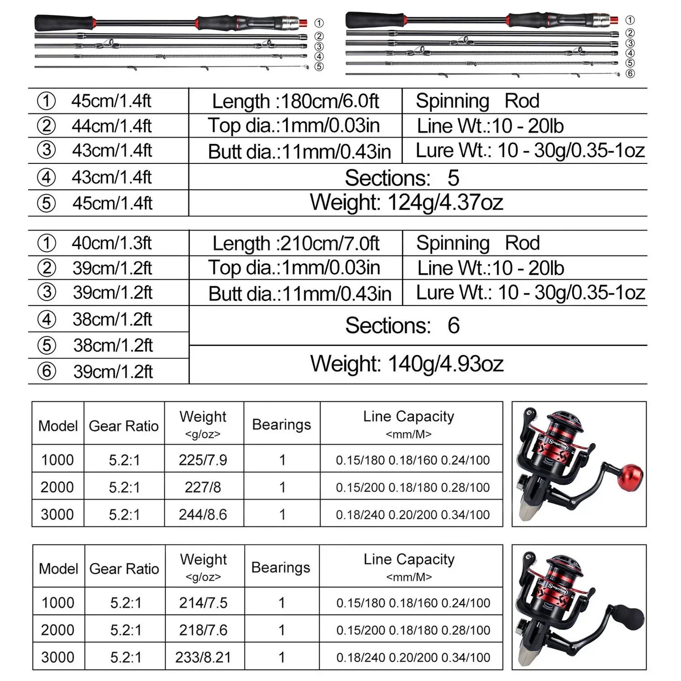 Spinning Rod Reel and Lure Combo for Bass and Trout