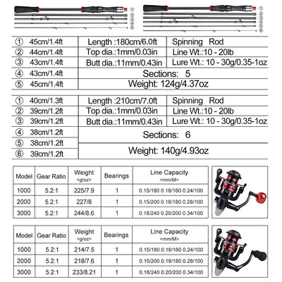 Spinning Rod Reel and Lure Combo for Bass and Trout