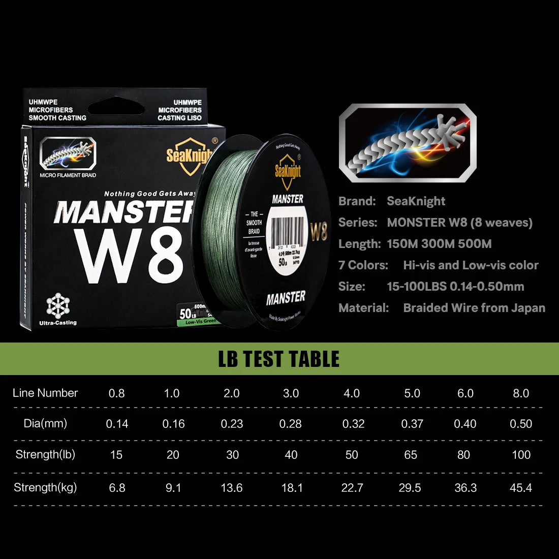 MONSTER 8 Weaves Braided PE Fishing Line Floating Multifilament