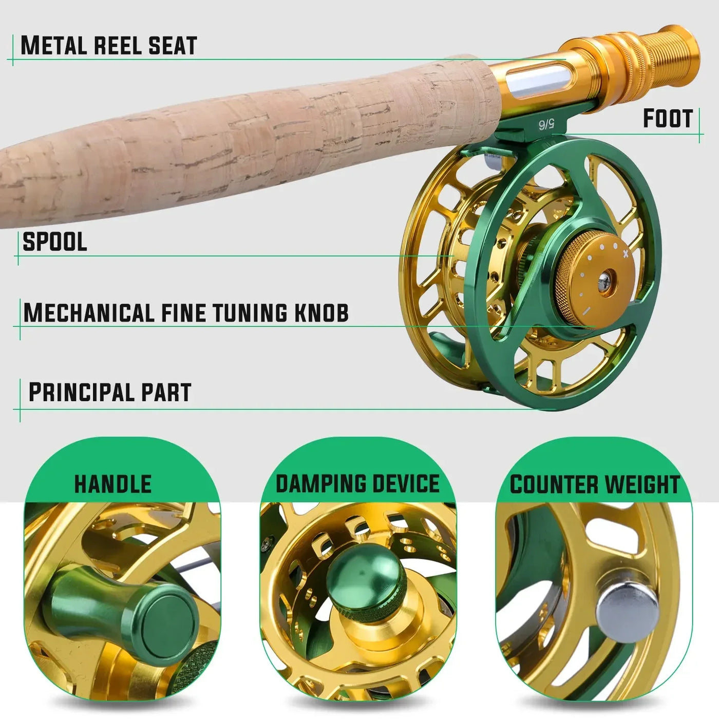 Carbon Fly Fishing Combo with Reel