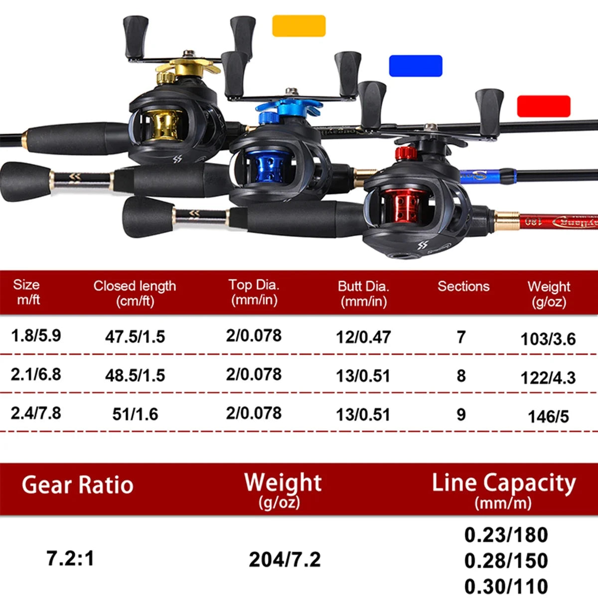Telescopic Casting Combo for Bass and Trout