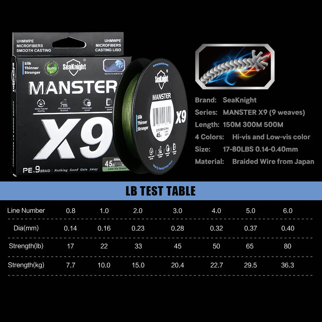 X9 Series Long Cast Braided Fishing Line