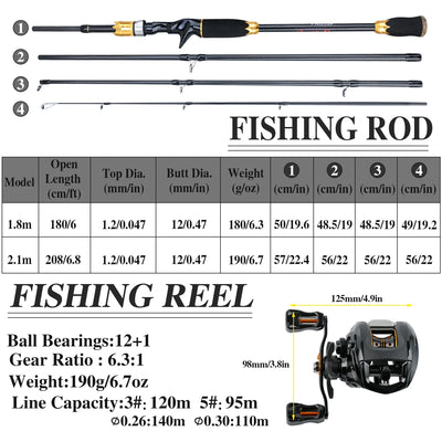 M Power Casting Rod Kit with Line and Lures