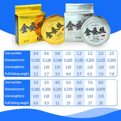Super Soft Nylon Fishing Line Fluorocarbon Coated Freshwater Line