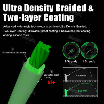 W8 II Multifilament PE Fishing Line