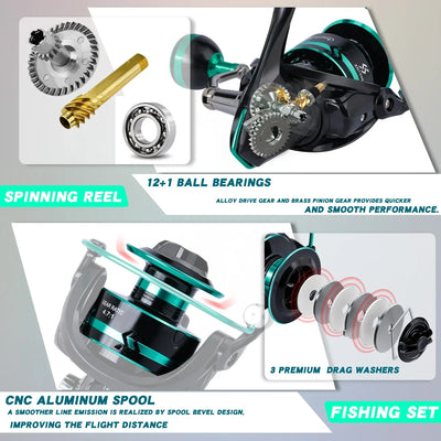 Spinning Rod and Reel Combo for Bass Fishing