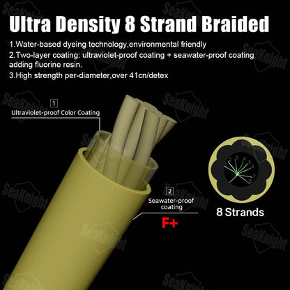 Competition U8 Pro Thin Braided Fishing Line