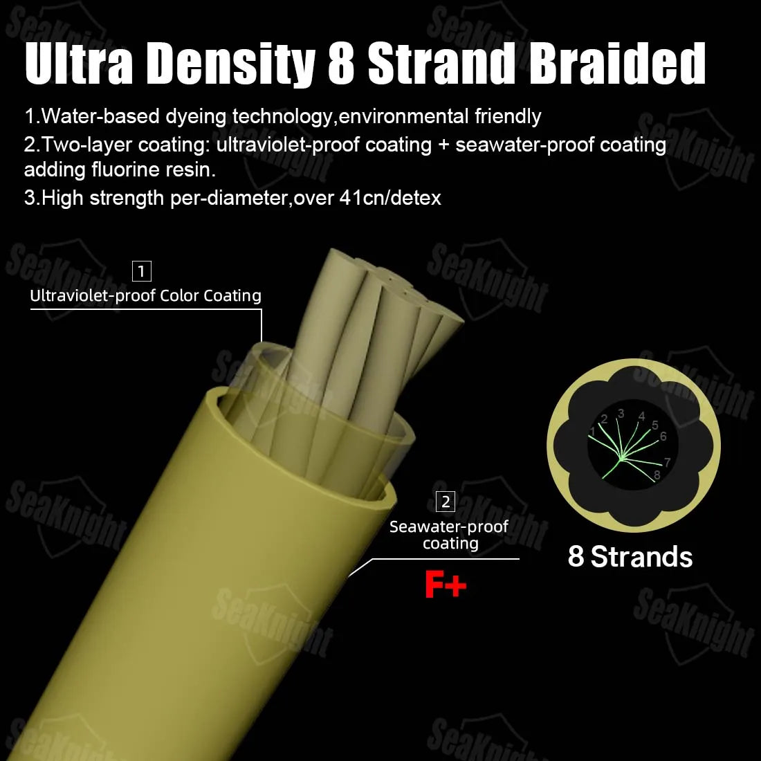 Competition U8 Pro Thin Braided Fishing Line