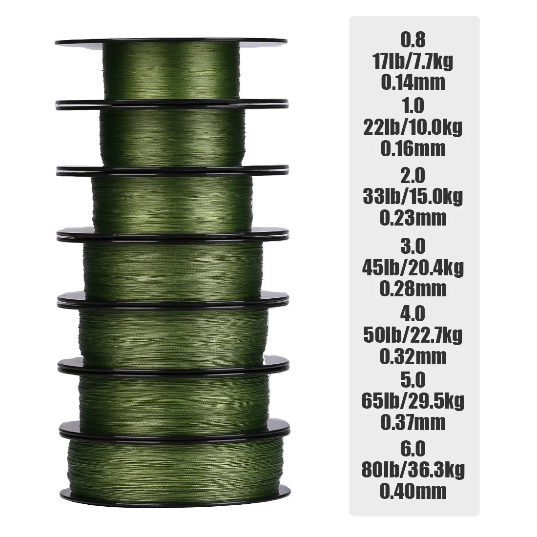 Gravitation G9 Fast Sinking Fishing Line