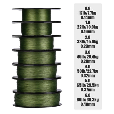 Gravitation G9 Fast Sinking Fishing Line