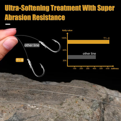 MANSTER T1 Fluorocarbon Coated Sinking Fishing Line