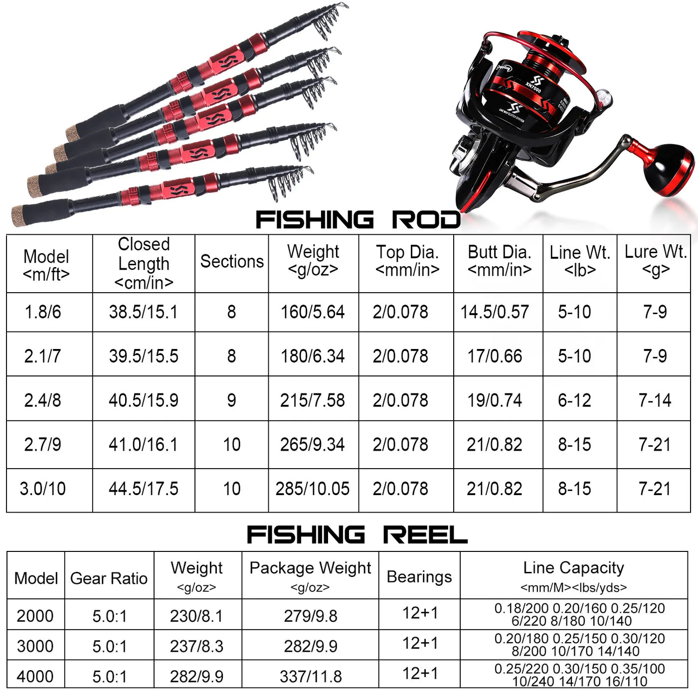 Telescopic Rod and Spinning Reel Fishing Kit