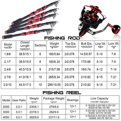Telescopic Rod and Spinning Reel Fishing Kit