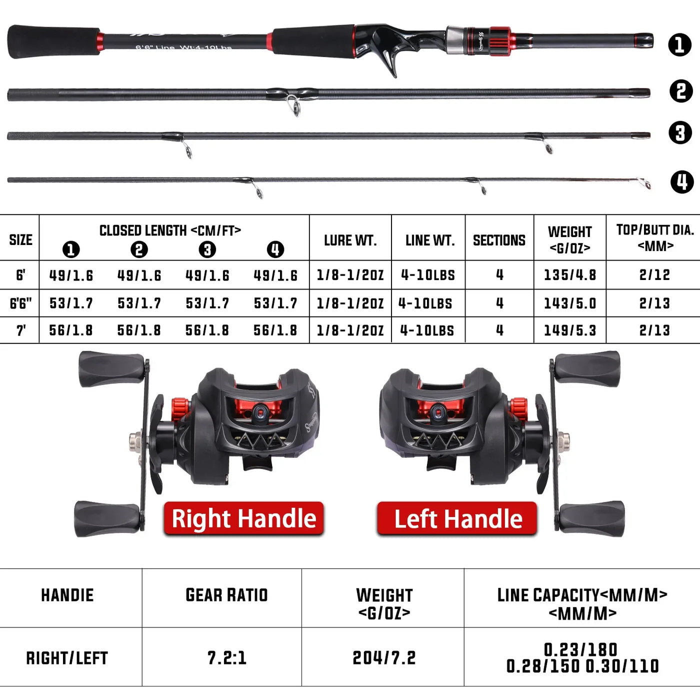 Casting Rod and Baitcasting Reel Combo for Bass