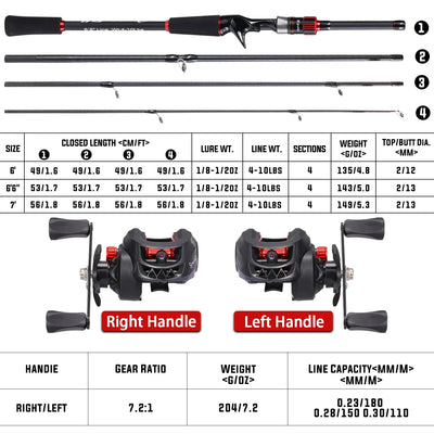 Casting Rod and Baitcasting Reel Combo for Bass