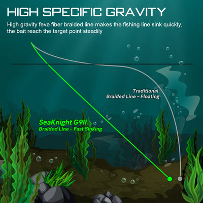 Gravitation G9II Sinking Saltwater Fishing Line