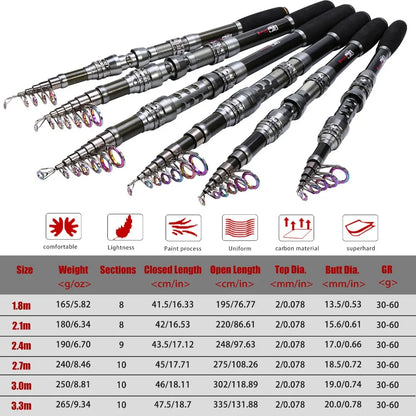 Telescopic Carp Rod Set with Metal Reel