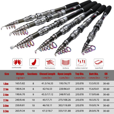 Telescopic Carp Rod Set with Metal Reel