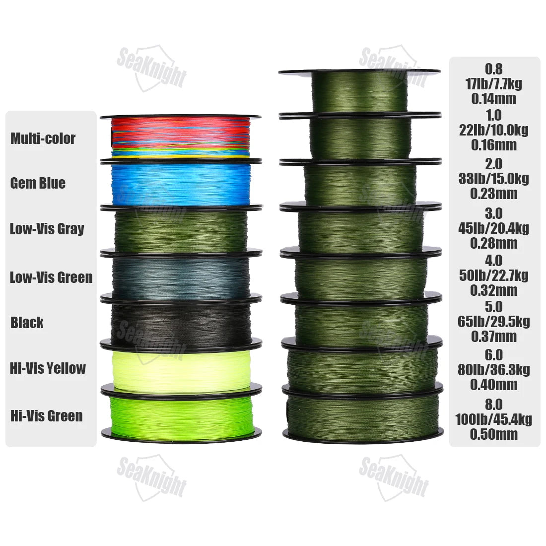 W8II Silicon Coated Braided Fishing Line