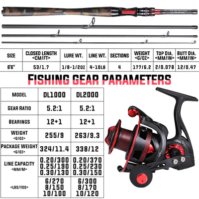 Compact Spinning Rod and Reel Combo Set